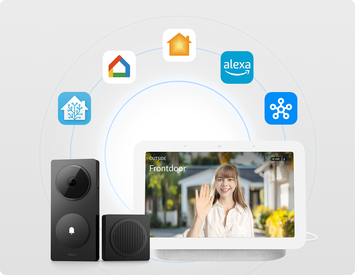 Aqara G410 compatibel met alle smart home ecosystemen
