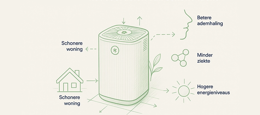 Bronnen van luchtvervuiling in Nederlandse woningen